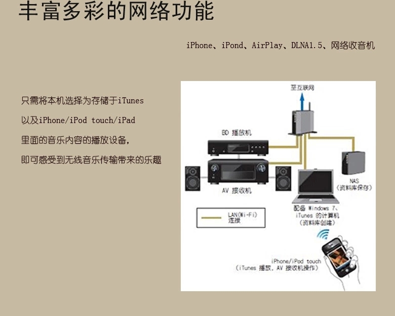 denon/天龙 avr-s900ci 7.2声道av功放